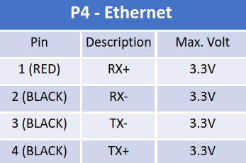 Network Hub Pin out