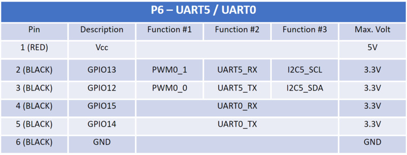 P6 Pin Out