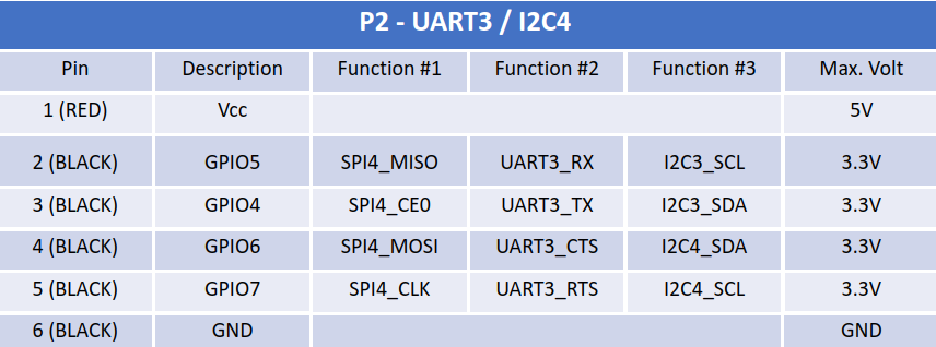 Radio Link Pin Out